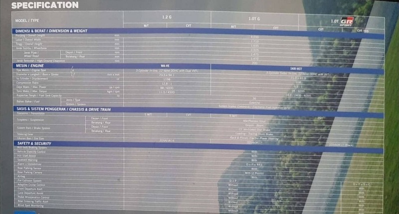 toyota raize pakai mesin baru