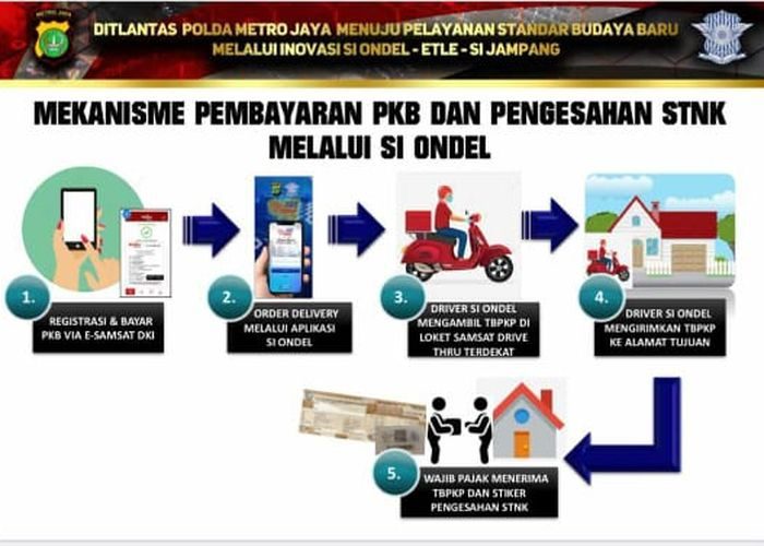 cara perpanjang stnk online - si ondel