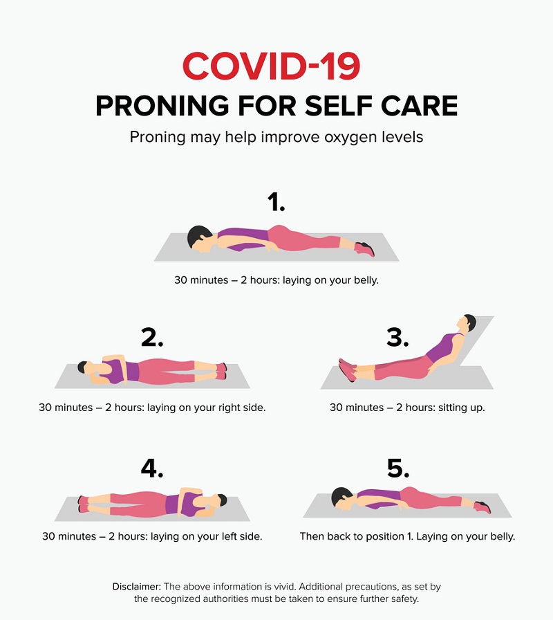 Meningkatkan Saturasi Oksigen di Rumah