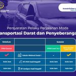 Simak Aturan Perjalanan Darat PPKM Level 1-4 - Tuwaga