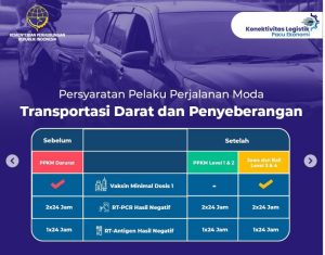 Simak Aturan Perjalanan Darat PPKM Level 1-4