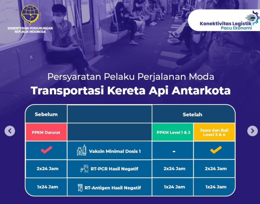 aturan perjalanan darat ppkm level 1-4