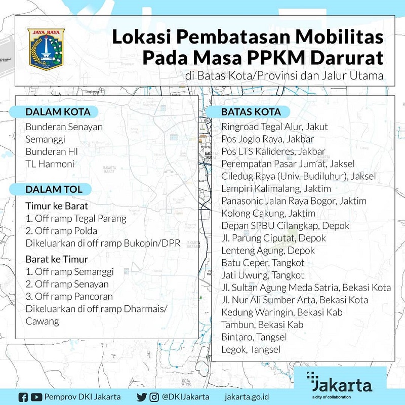 Titik Penyekatan PPKM Darurat