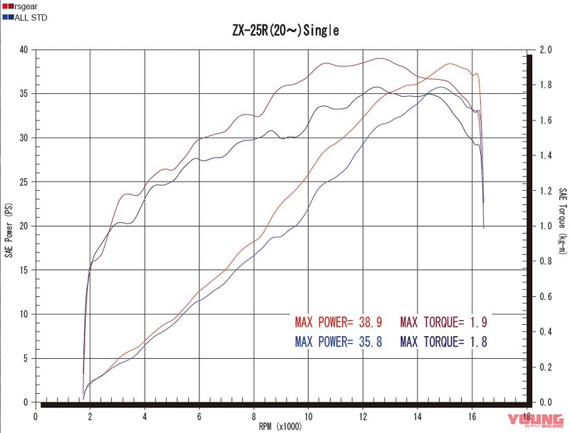 knalpot earl's gear ninja zx-25r 002