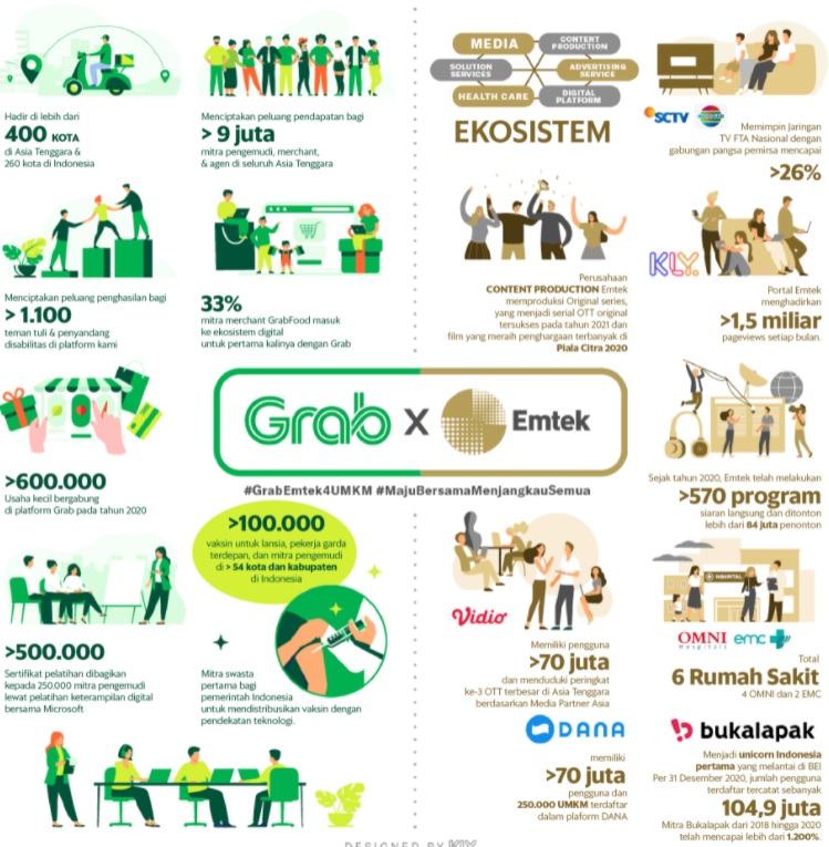 Kolaborasi Grab Indonesia dan Emtek Group