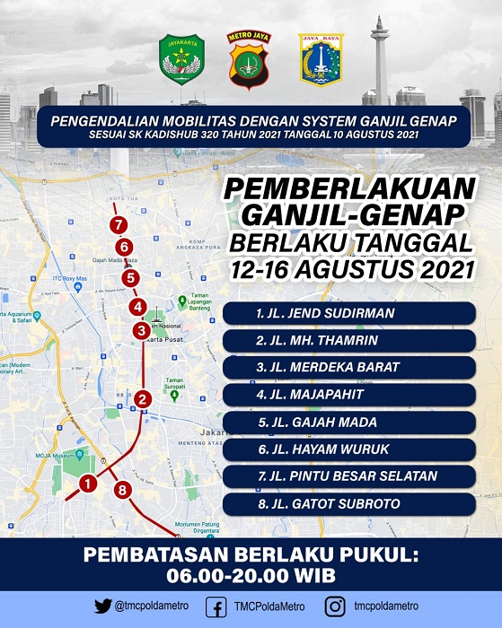 ppkm di jakarta pakai ganjil genap
