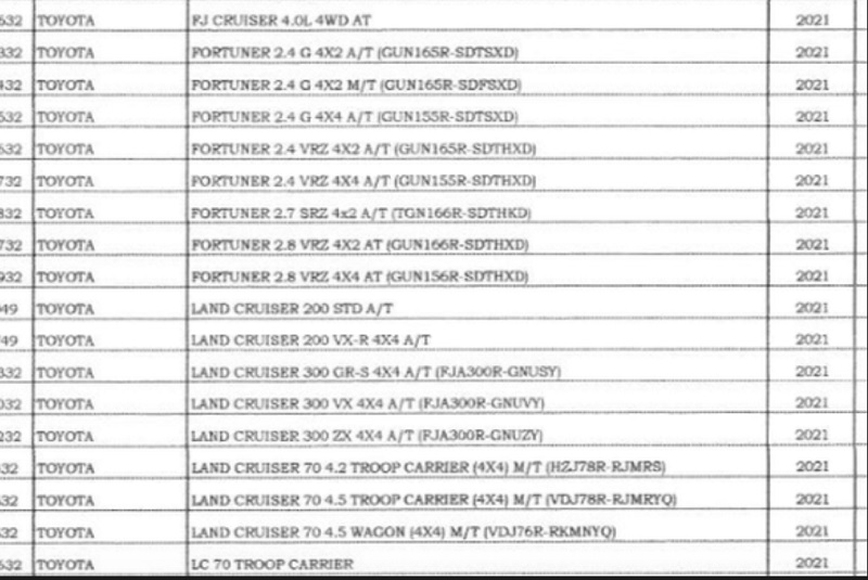 Toyota Fortuner 2.800 cc Segera Meluncur, Berapa Harganya? toyota fortuner 2.800 cc