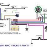 Cara Pasang Alarm Mobil dengan Tepat, Hindari Kesalahan Umum - Tuwaga