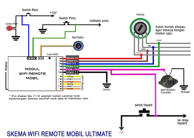 cara pasang alarm mobil universal