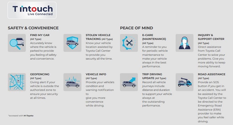 bocoran toyota fortuner 2.8 liter diesel -brosur