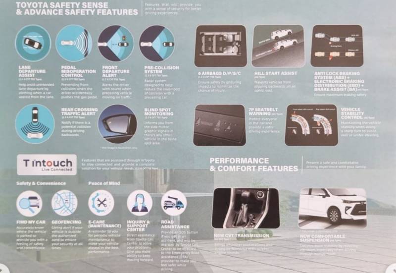 All New Avanza punya fitur T Intouch