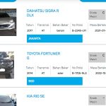 5 Langkah Ikut Lelang Mobil Online, Bisa Dicoba - Tuwaga