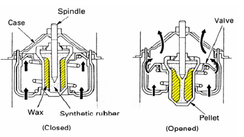 ciri thermostat mobil rusak