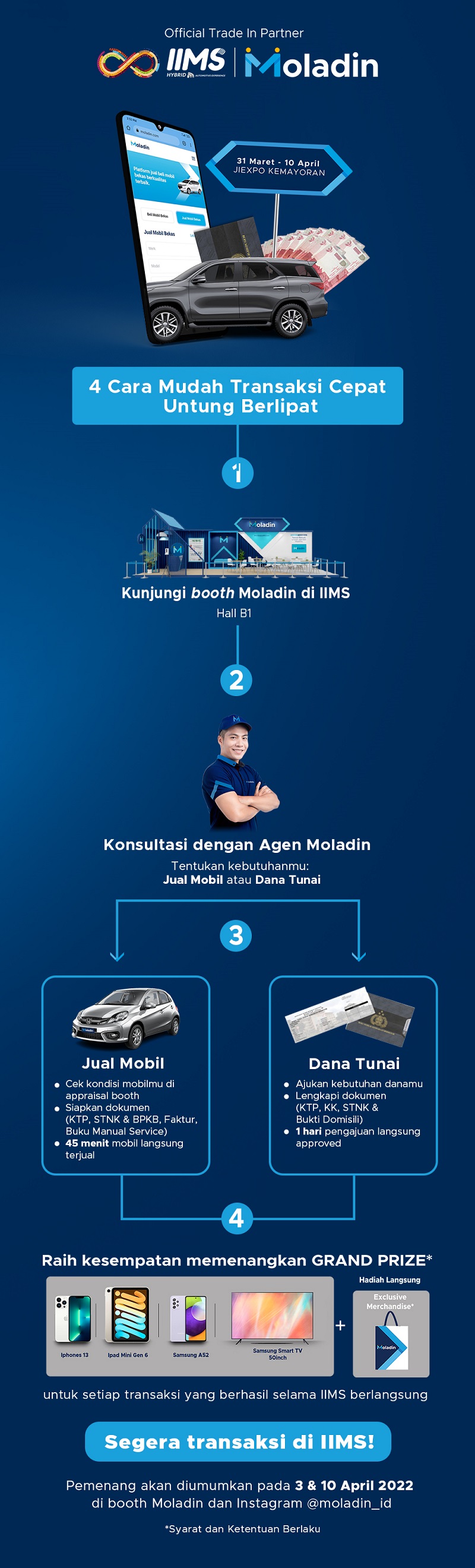Moladin Trade in partner di IIMS 2022