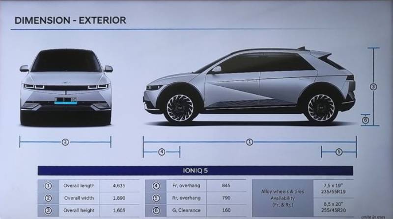Hyundai Ioniq 5 VS Kona EV