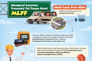 Sistem MLFF di Jalan Tol Berlaku 2023, Tak Perlu Tempel Kartu e-Money