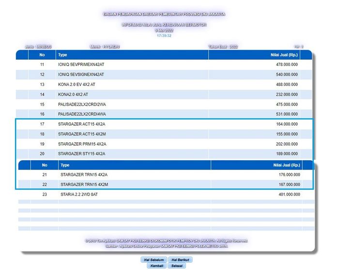 njkb Hyundai Stargazer