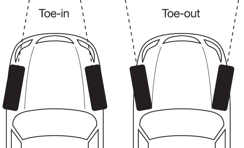 Penyebab Ban Mobil Habis Tidak Rata