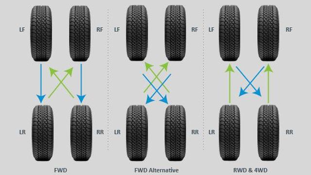Penyebab Ban Mobil Habis Tidak Rata