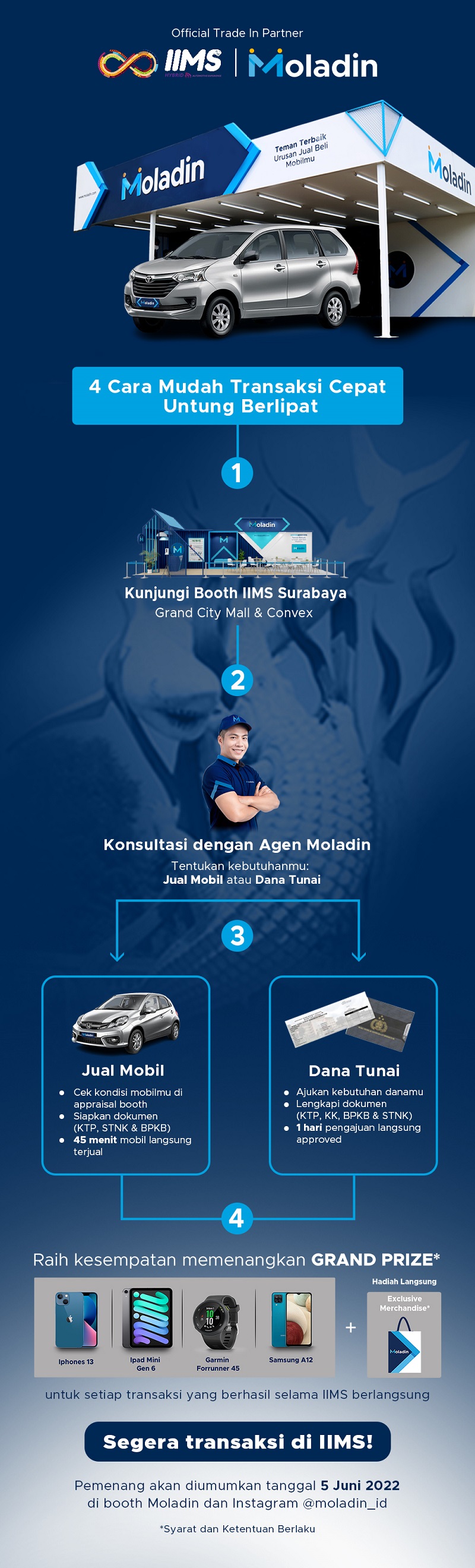 transaksi di iims surabaya lebih untung