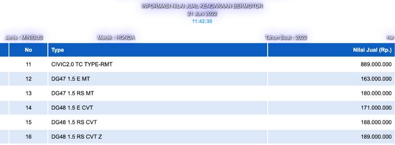 Honda SUV RS Concept