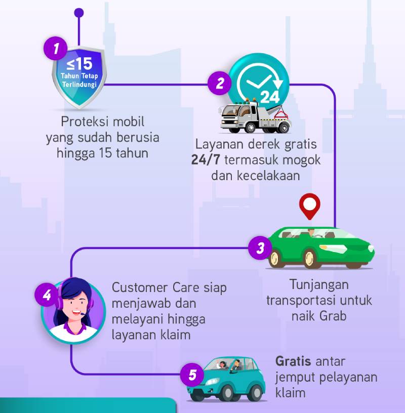 Asuransi Mobil Digital