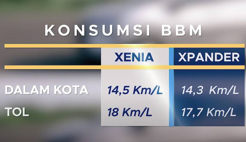 Mitsubishi Xpander VS Daihatsu Xenia