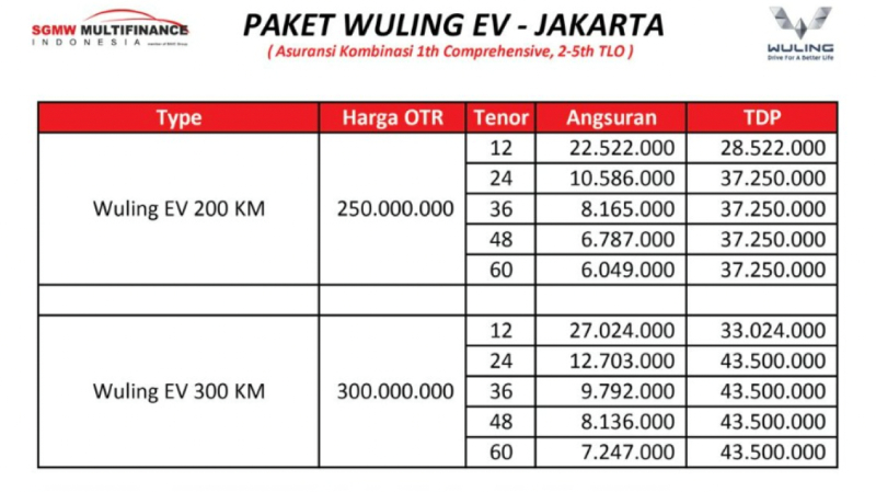Paket cicilan Wuling Air EV