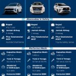 Infografik: Hyundai Stargazer Vs Rival, Siapa LMPV Terbaik?