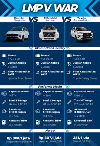 Infografik: Hyundai Stargazer Vs Rival, Siapa LMPV Terbaik?