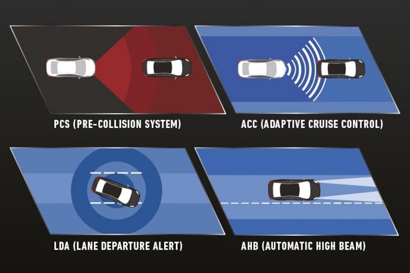 spesifikasi Toyota Corolla Cross GR Sport
