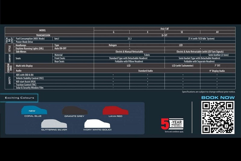 daihatsu ayla gen-2 bisa dipesan spesifikasi