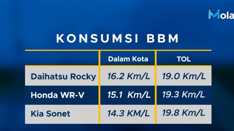 review KIA Sonet - konsumsi BBM