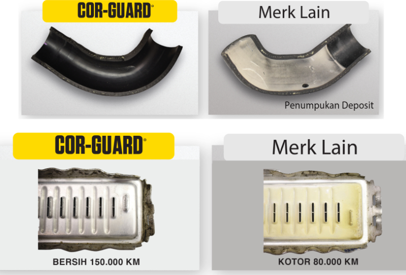 air radiator prestone cor-guard - pembuktian