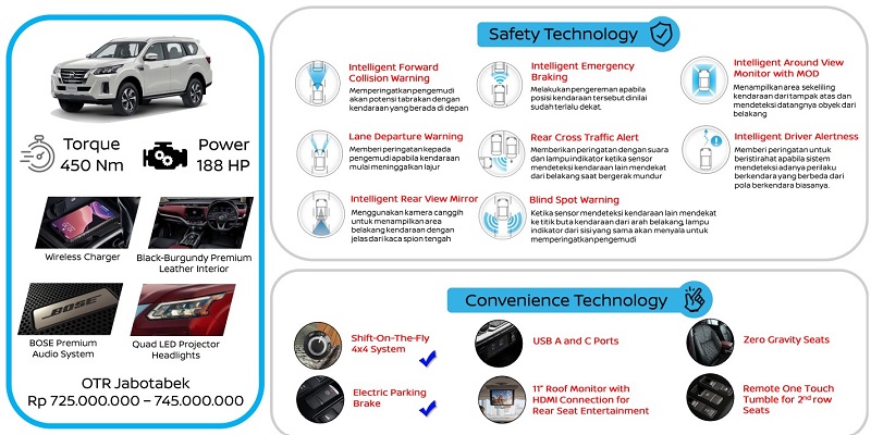 harga nissan terra 2023 - vl 2500 cc 4x4