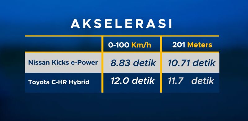 review Nissan Kicks E-Power facelift