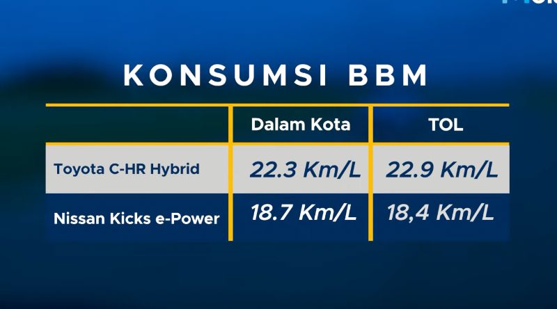 review Nissan Kicks E-Power facelift