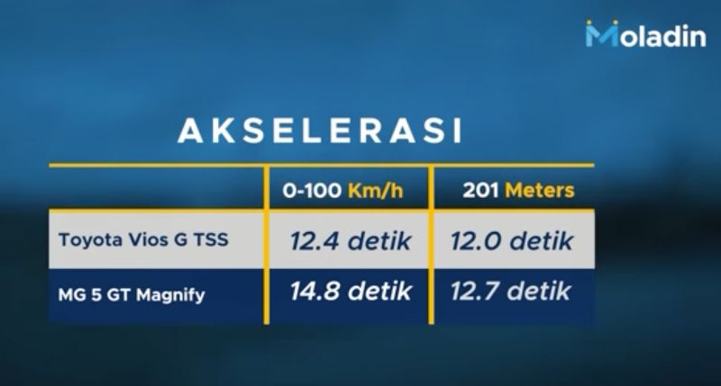 Review MG 5 GT Magnify