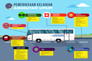 Kemenhub: 1.414 Bus Tidak Layak Jalan untuk Mudik 2023!