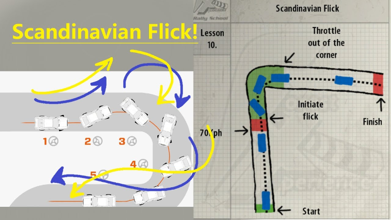 Cara Melakukan Drift Mobil yang Benar dan Tekniknya! Tips melakukan drifting