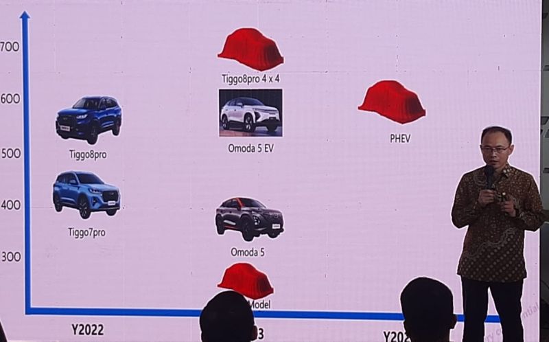 Chery Tiggo 8 Pro 4x4