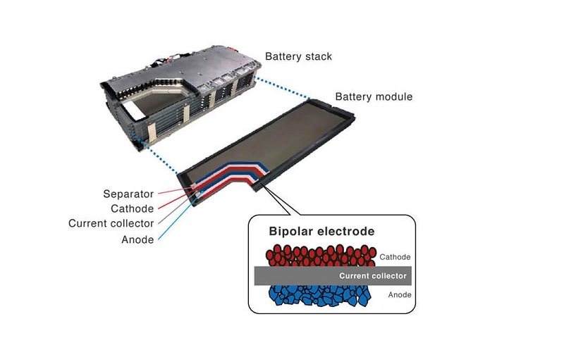 jenis baterai mobil listrik - bipolar nimh