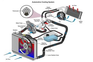 5 Ciri Thermostat Mobil Rusak, Biaya Perbaikan dan Cara Merawatnya