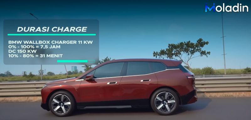 Review BMW iX xDrive40 Sport 2023