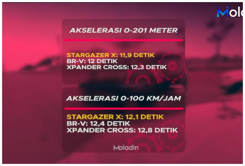 Komparasi Hyundai Stargazer X Vs Xpander Cross Vs BR-V, Pilih Mana? Hyundai Stargazer X vs Xpander Cross vs Honda BR-V