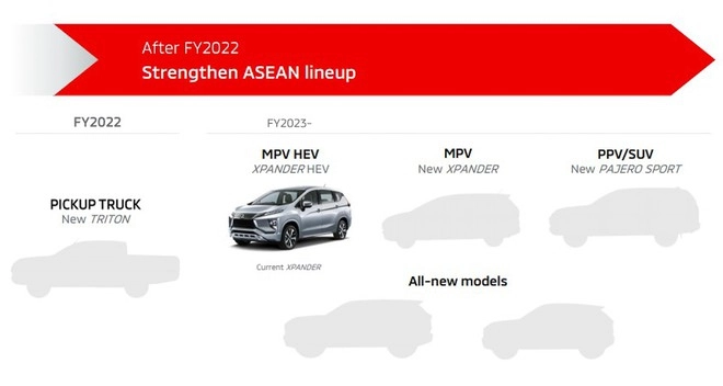 Mitsubishi Xpander Hybrid