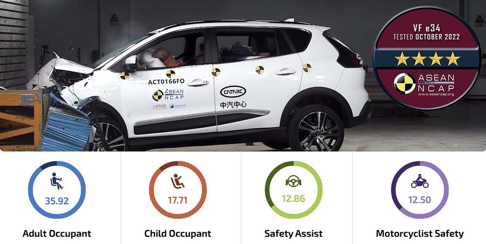 Spesifikasi Vinfast VF e34, Lebih Murah dari Hyundai Ioniq 5 Indonesia VinFast VF e34