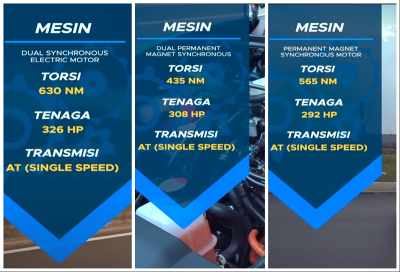 Komparasi BMW iX vs Lexus RZ vs Mercedes EQE