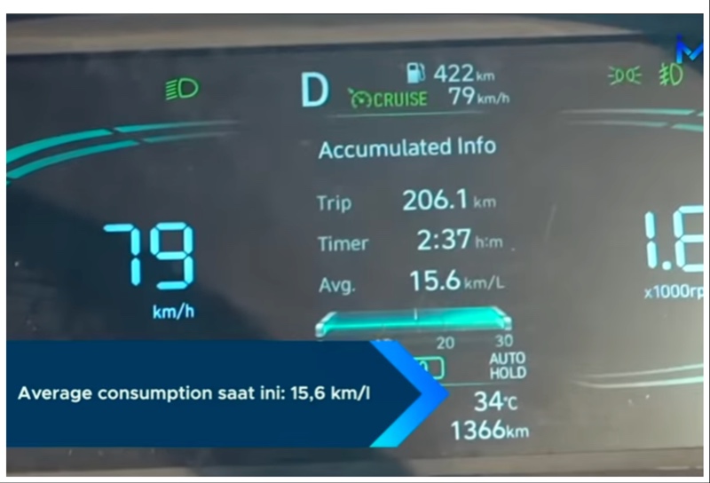 Konsumsi BBM Stargazer X Jakarta-Surabaya