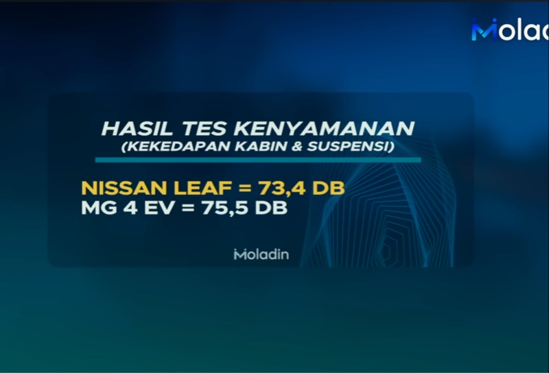 Adu Fitur dan Kekedapan Kabin MG 4 EV vs Nissan Leaf, Siapa lebih Senyap? fitur dan kekedapan kabin MG 4 EV vs Nissan Leaf